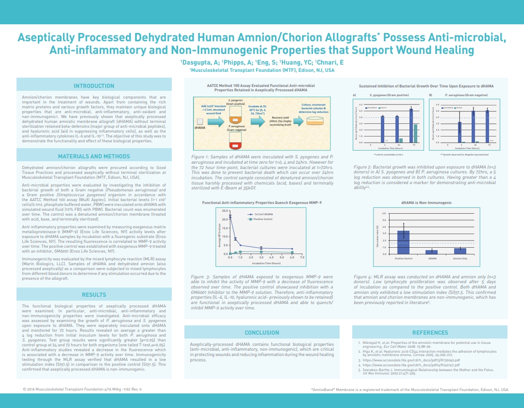 Dasgupta A, Phipps A, Eng S, Huang YC, Chnari E. Aseptically Processed Dehydrated Human Amnion/Chorion Allografts Possess Anti-microbial, Anti-inflammatory and Non-immunogenic Properties that Support Wound Healing. SAWC 2016 Spring. Atlanta, GA, USA