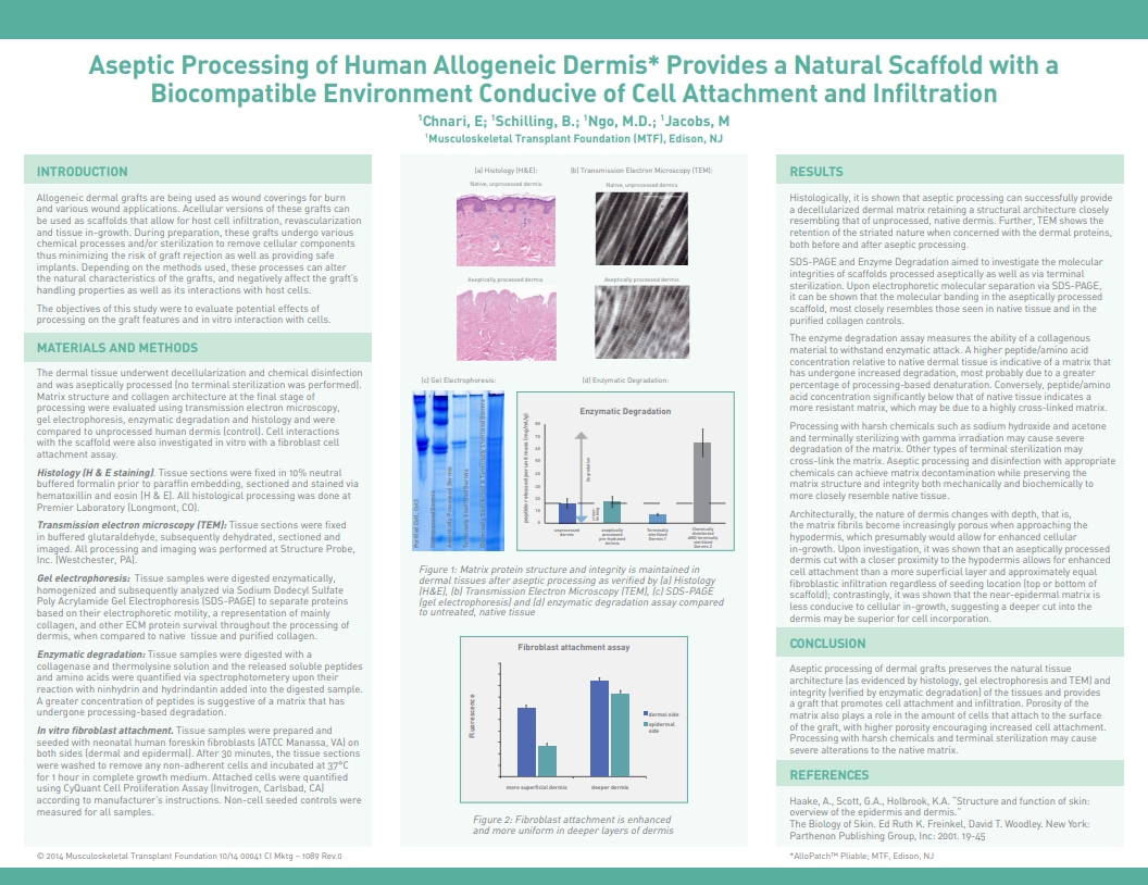 Chnari E, Shilling B, Ngo MD, Jacobs M. Aseptic Processing of Human Allogeneic Dermis Provides a Natural Scaffold with a Biocompatible Environment Conducive of Cell Attachment and Infiltration. SAWC 2014 Fall. Las Vegas, NV, USA
