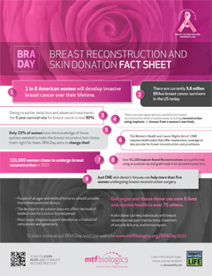 Breast Reconstruction & Donation Fact Sheet