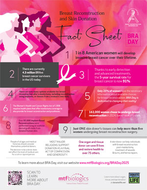 BRADay Fact Sheet