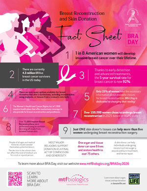 BRADay Fact Sheet
