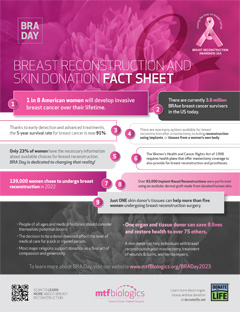 Breast Reconstruction & Donation Fact Sheet