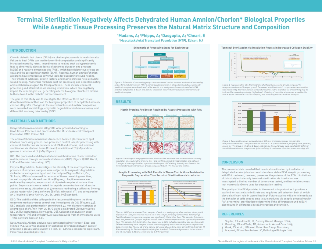 Madans A, Phipps A, Dasgupta A, Chnari E. Terminal sterilization negatively affects dehydrated human amnion/chorion biological properties while aseptic tissue processing preserves the natural matrix structure and composition. SAWC 2016 Fall. Las Vegas, NV, USA