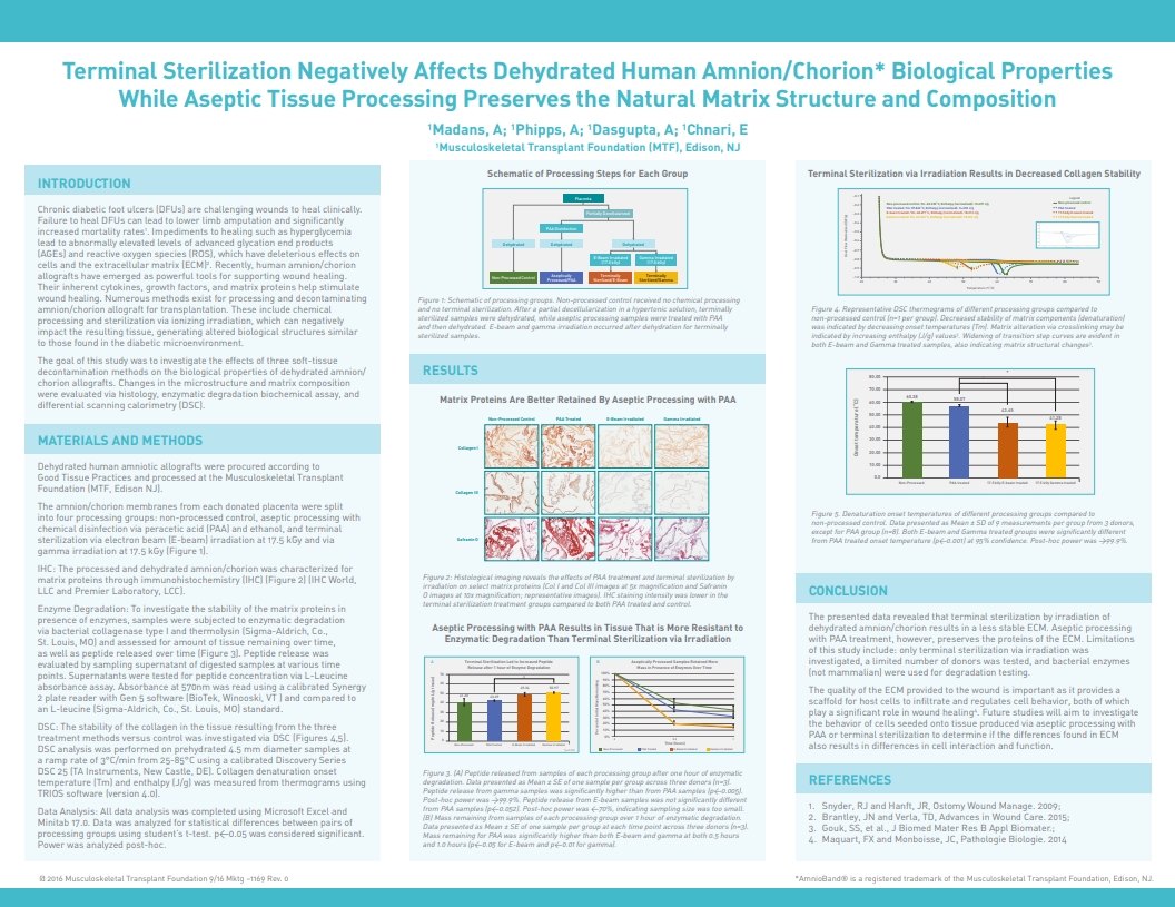 Madans A, Phipps A, Dasgupta A, Chnari E. Terminal sterilization negatively affects dehydrated human amnion/chorion biological properties while aseptic tissue processing preserves the natural matrix structure and composition. SAWC 2016 Fall. Las Vegas, NV, USA