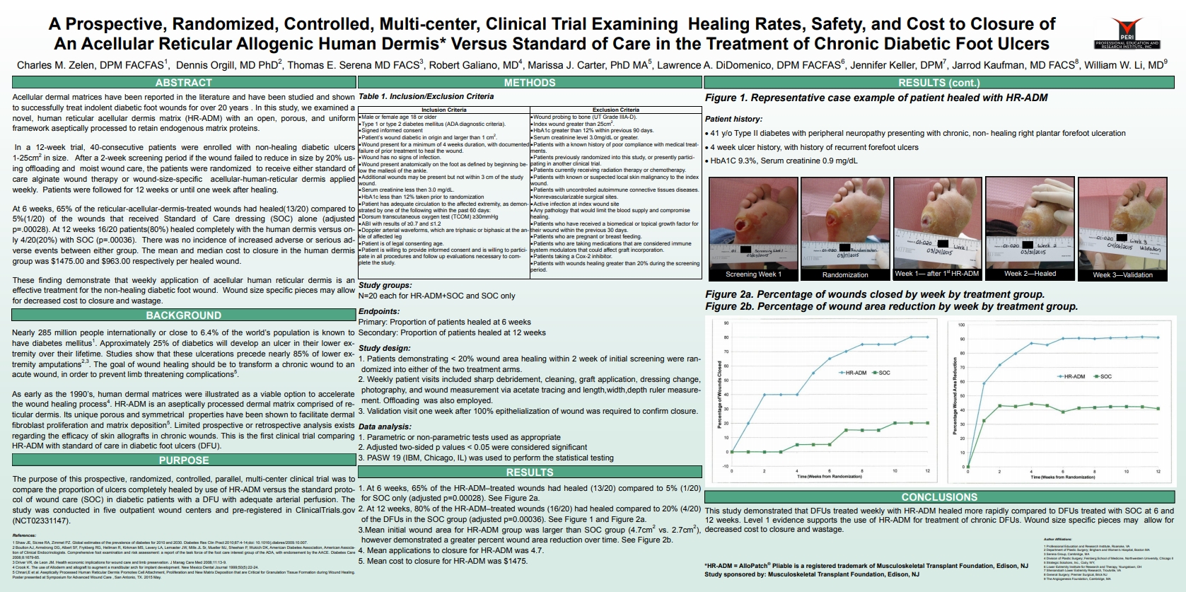 A Prospective, Randomized, Controlled, Multi-center, Clinical Trial Examining Healing Rates, Safety, and Cost to Closure of An Acellular Reticular Allogenic Human Dermis Versus Standard of Care in the Treatment of Chronic Diabetic Foot Ulcers